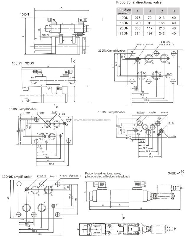 Proportional directional valve