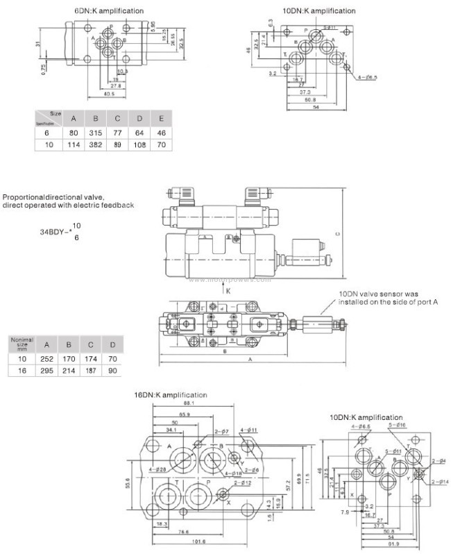 Proportional directional valve