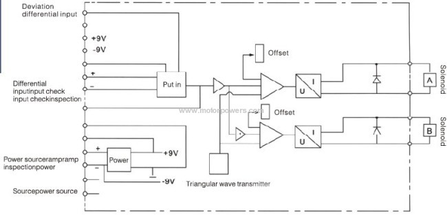 proportional amplifier electronic device