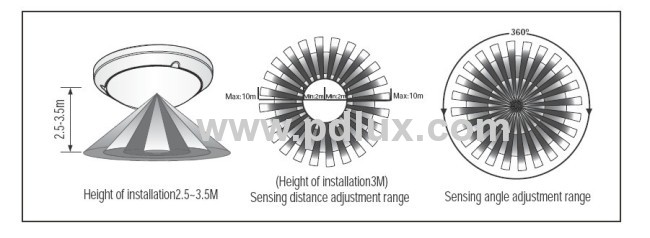 Microwave Sensor Lamp PD-FL2004