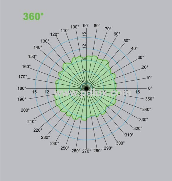 Microwave Sensor Lamp PD-FL2004