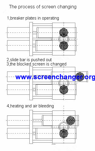 double pillar double channel hydraulic screen changer