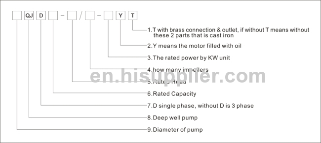 60m 1.1Kw 3.2m3/h Agricultural Stainless Submersible Pump