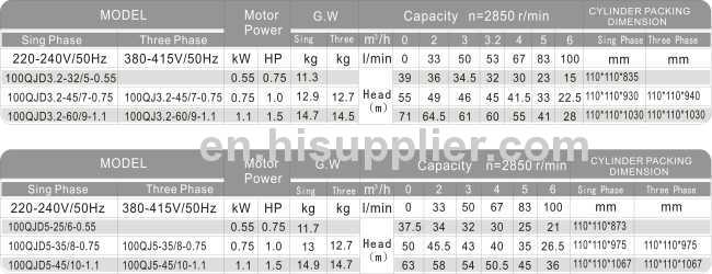 60m 1.1Kw 3.2m3/h Agricultural Stainless Submersible Pump