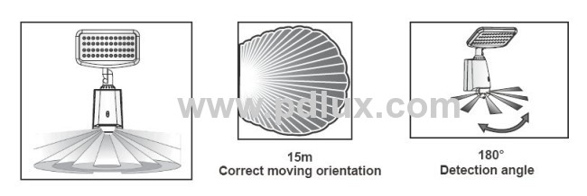 Solar Power Sensor Lamp PD-SLL48