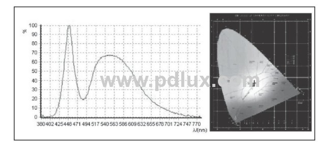 Solar Power Sensor Lamp PD-SLL48