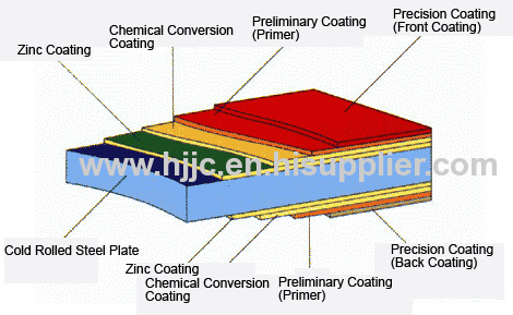 Color Coated Galvanized Steel Sheet For Bulding