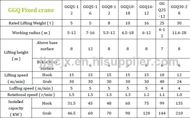 GGQ Series fixed base quay-Crane