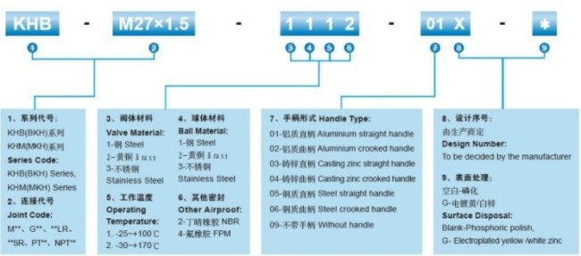 KHB-G High Pressure Ball Valve