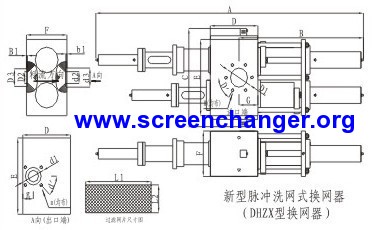 self-cleaning backflush screen changer/melt filter