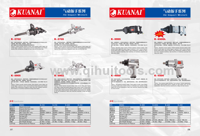 Hot sale Industrial Twin hammer 3/4Air Impact Wrench