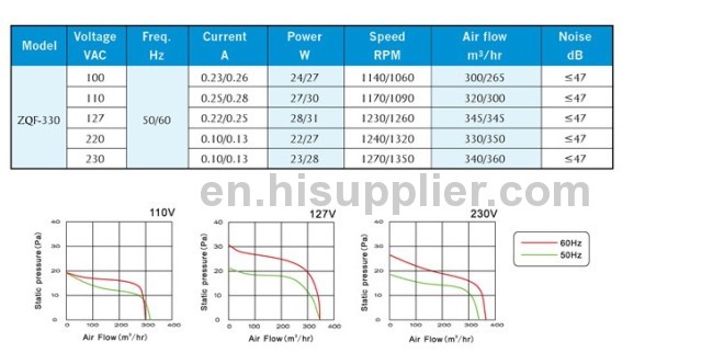 hot selling exhaust fan