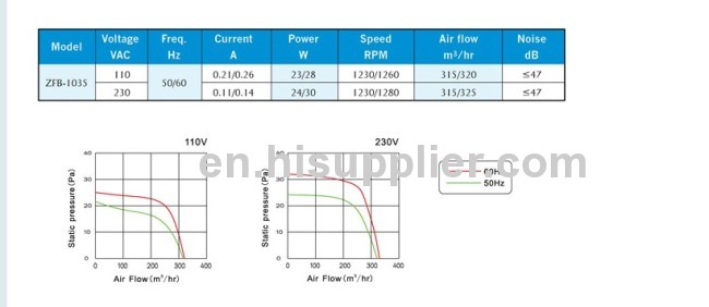  high quality centrifugal fans