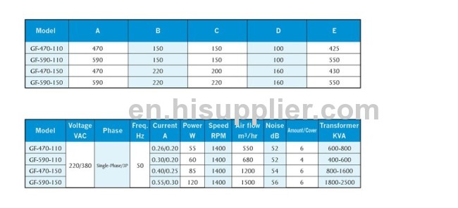 AC Cross Flow Fan with CE 