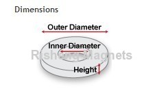 Neodymium Magnets Big Ring Sintered NdFeB Supermagneti Magnete Permanente