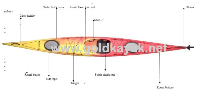 sea kayaks PE material