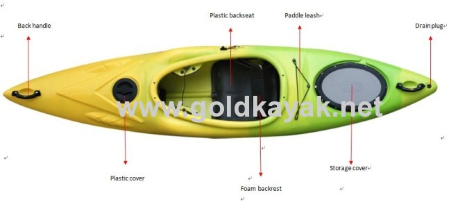 single sit in venture kayak