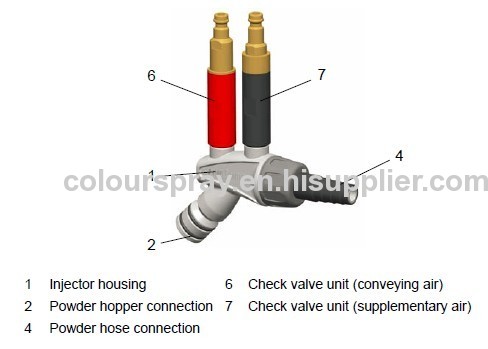 IG06 Powder injector OptiFlow