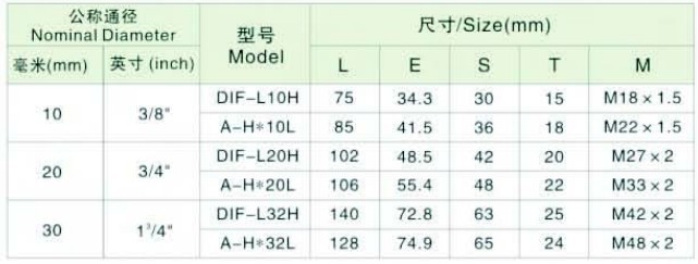 DIF Type Straight Check Valve