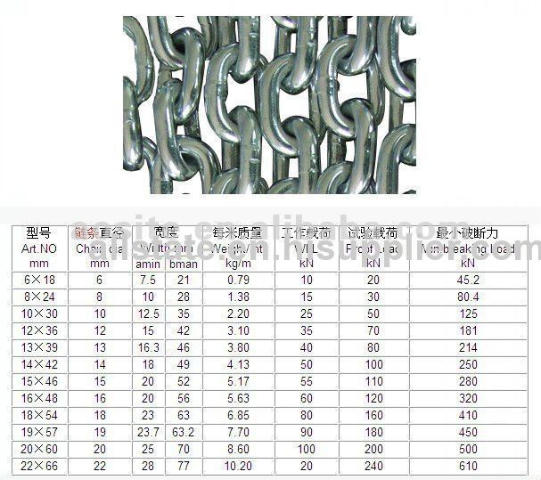 Compare Marine Stud Link Anchor Chain For Ship