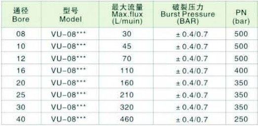 VU Type Stainless Steel Check Valve