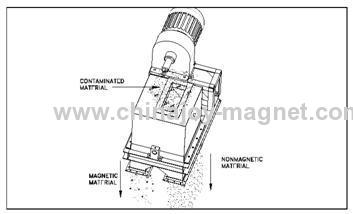 Custom Order Magnetic Drum Separators