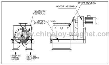 Custom Order Magnetic Drum Separators