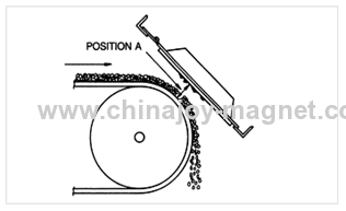 High Performance Custom Order Magnetic Plates