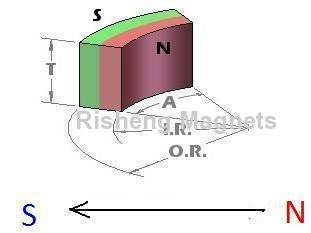 Sintered Rare Earth NdFeB Arc Permanent Magnet Wind Turbine Generator Magnet