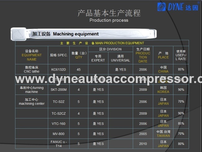 DENSO 10S15C DYNE Auto AC compressor manufacture for HINO TRUCKSL4098AF 