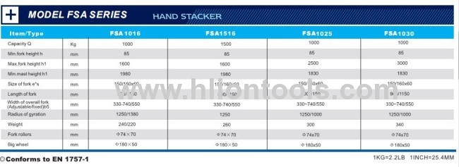 Hand Stacker