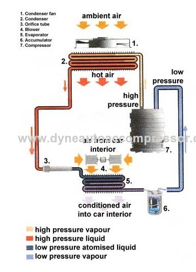 DYNE Auto compressor kompressor sd508 12v pv8 5H14UNIVERSAL