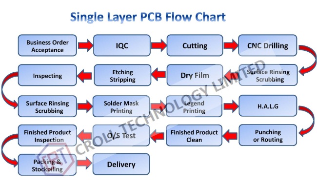 1L Al Metal PCB 1W OSP