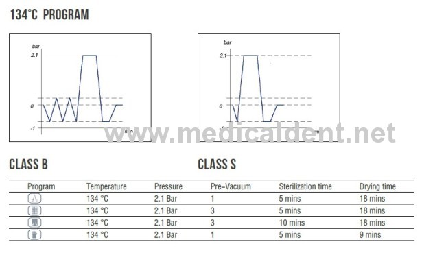 Fast and Independent Steam Generator Steam Sterilization