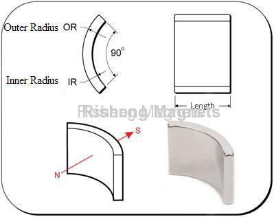 Neodymium Servo Motor Magnet Arc Motori a Magneti Permanenti 