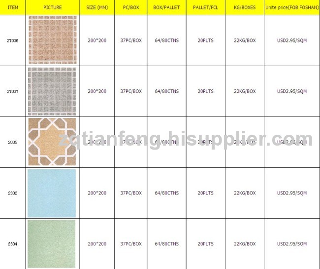 NON-SLIP glazed ceramic floor & wall tiles