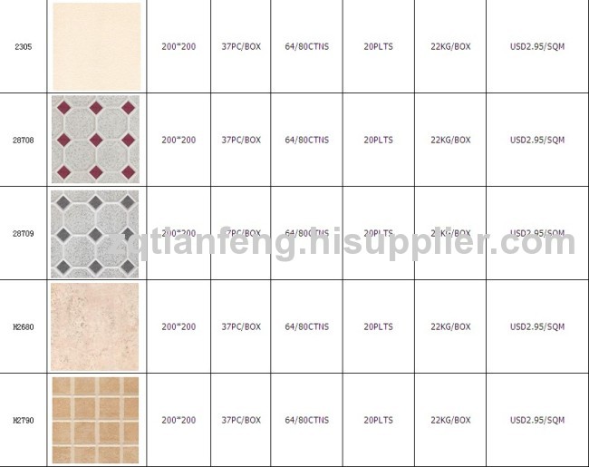 NON-SLIP glazed ceramic floor & wall tiles