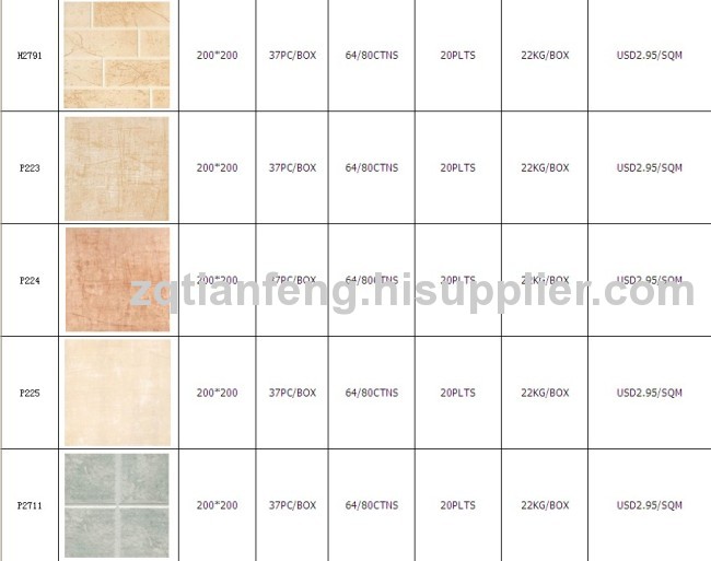 NON-SLIP glazed ceramic floor & wall tiles