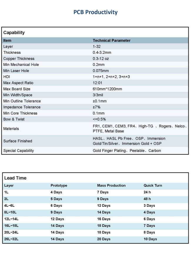 2L PCB Rogers RF High Speed Application