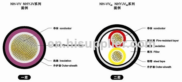 Fire resistant plastic insulated cable