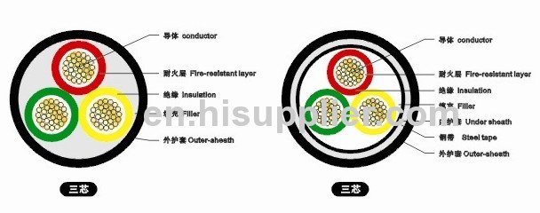 Fire resistant plastic insulated cable