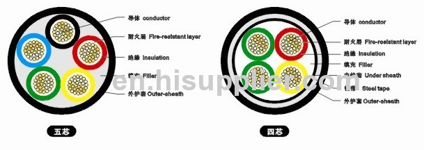 Fire resistant plastic insulated cable