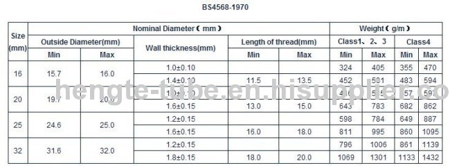 ASTM A106 Hot-dip Galvanized steel pipe/tube