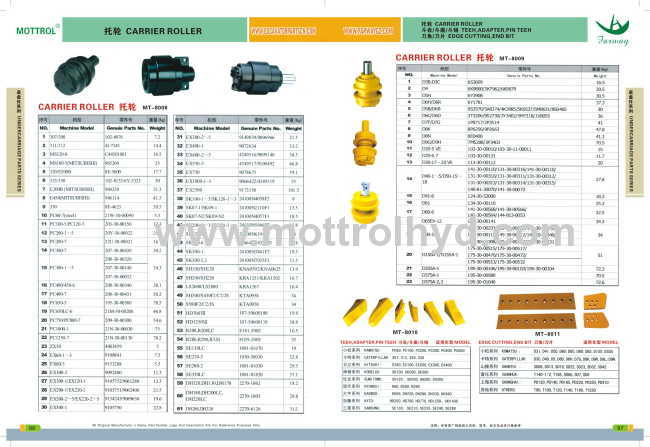 E120B carrier roller undercarriage parts for excavator