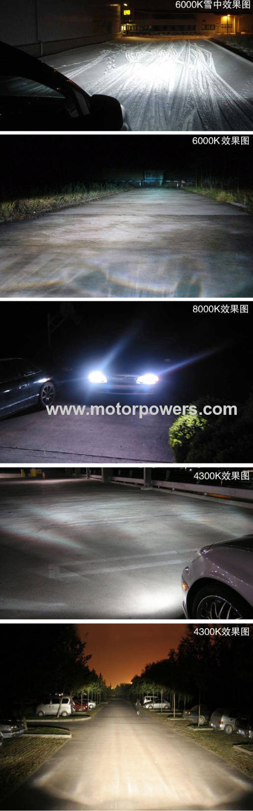 Hid xenon kit (B2 Fast Bright)