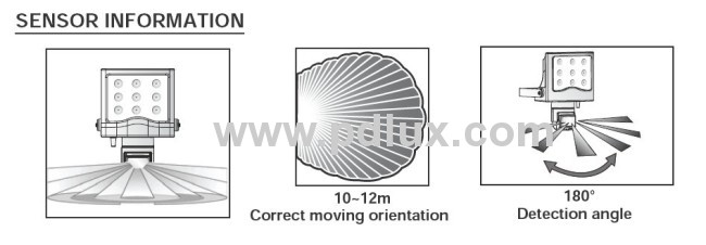 Infrared Sensor LED Floodlight