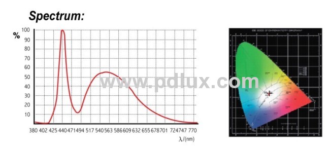 Microwave Sensor Lamp PD-LED2001