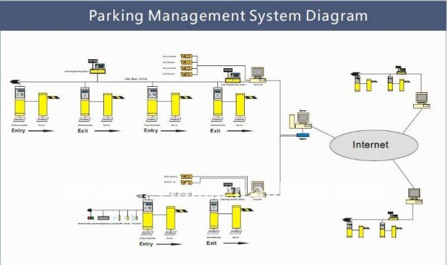 DASHOU Intelligent Parking Lot System