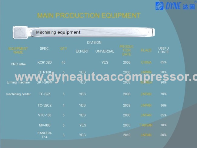 V5 Auto compressor 1854032 for OPEL CALIBRA A, CHEVROLET CORSA B, OPEL TIGRA, VECTRA A 