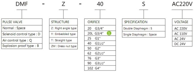 Global pulse valve for square tank